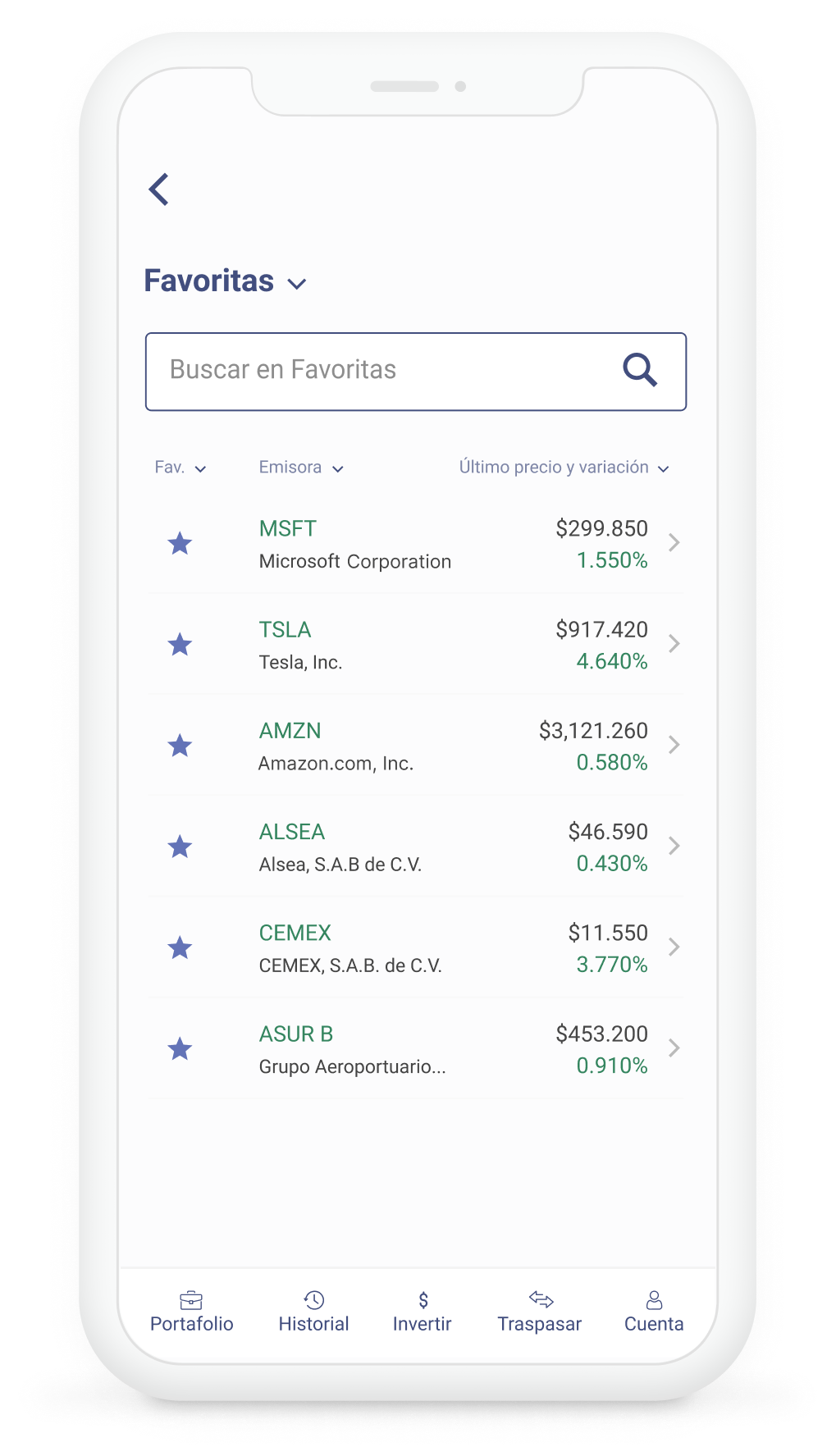 Acciones favoritas mobile de Bursanet