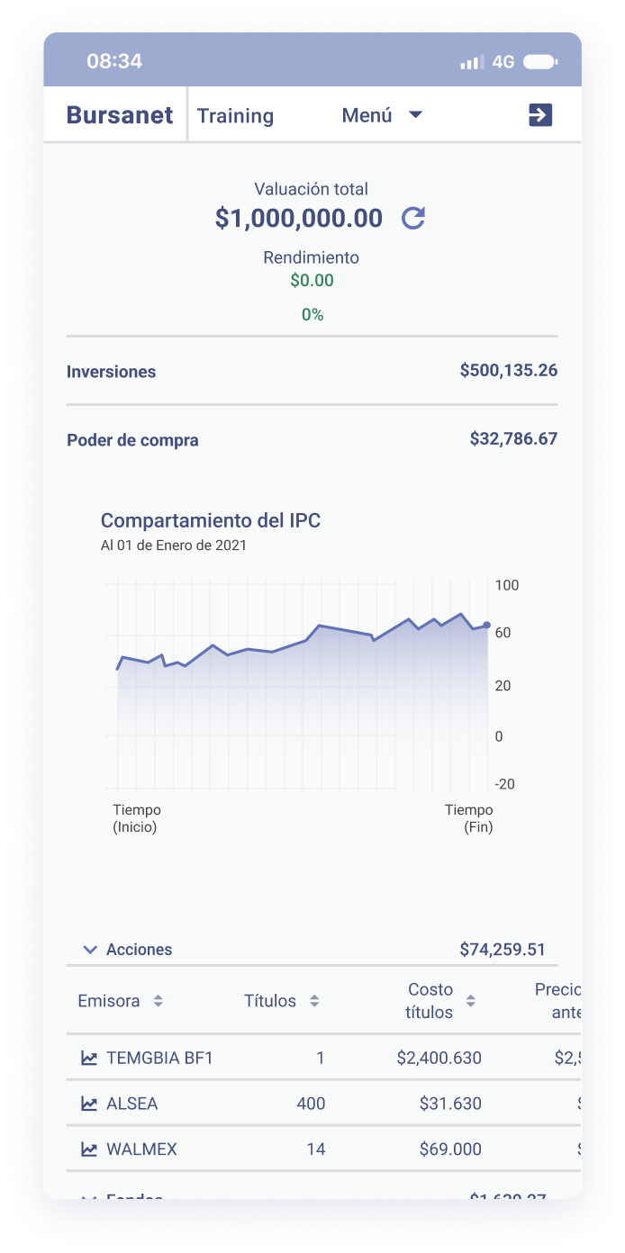 Mensaje de whatsapp mobile de trading en Bursanet